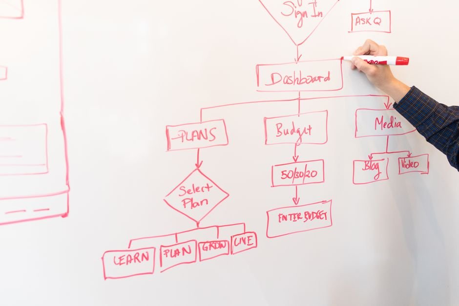 The MSTA Model: How Task Management and Attitude Complete the Art of Learning in Software Testing